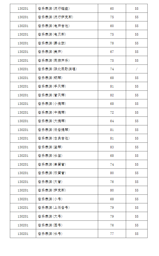 2023西安音乐学院录取分数线
