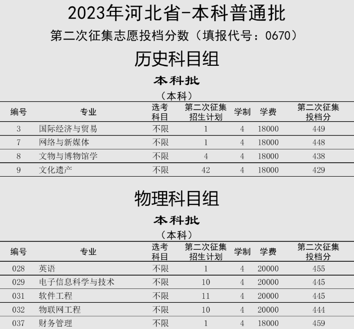 2023河北东方学院录取分数线