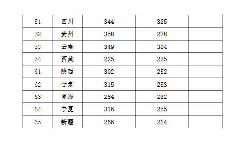 2023西安音乐学院录取分数线