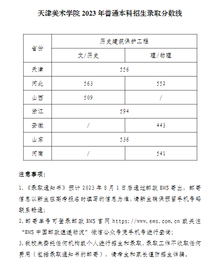 2023天津美术学院录取分数线