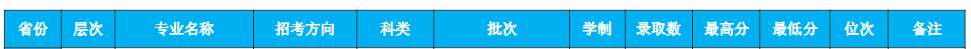 2023潍坊学院录取分数线