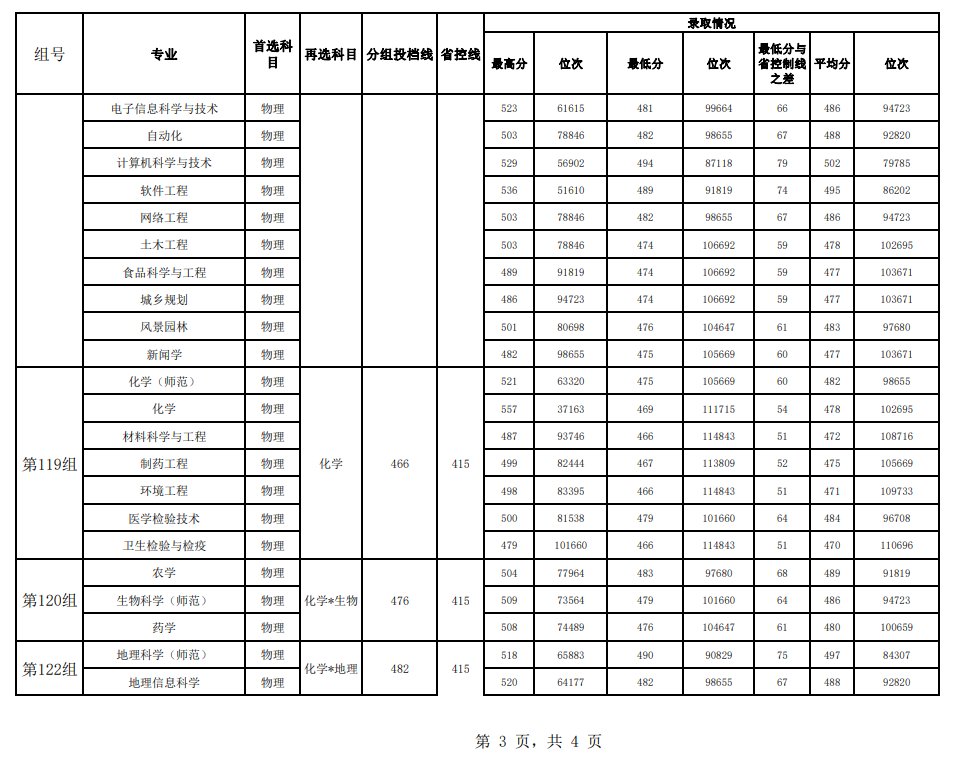 2023湖南文理学院录取分数线