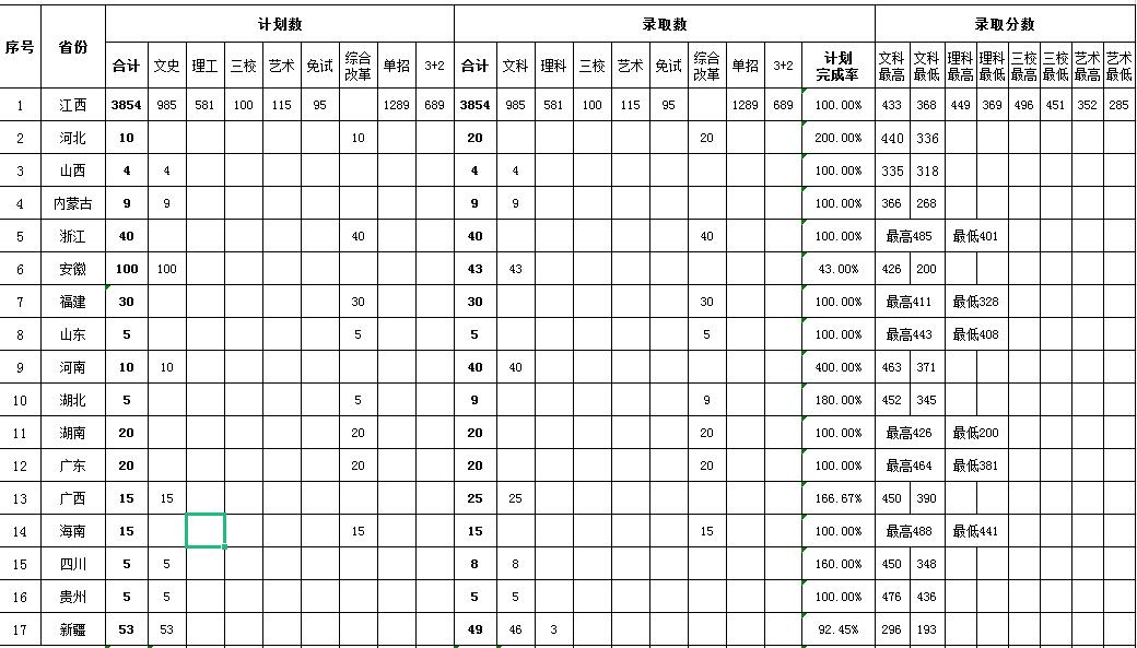 2023江西外语外贸职业学院录取分数线