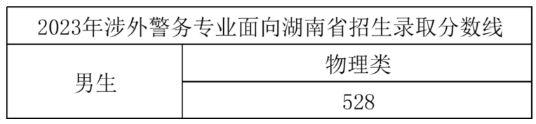 2023浙江警察学院录取分数线