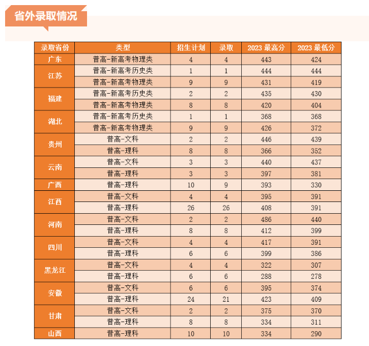 2023浙江邮电职业技术学院录取分数线
