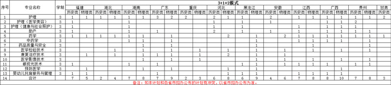2024海南卫生健康职业学院学费及各专业学费多少钱一年