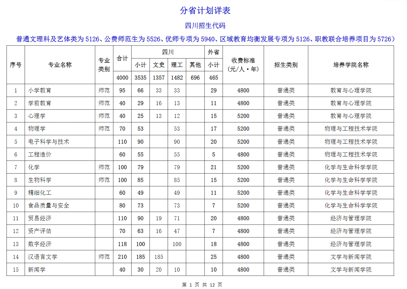 2024成都师范学院学费及各专业学费多少钱一年