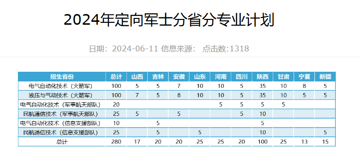 2024西安航空学院学费及各专业学费多少钱一年