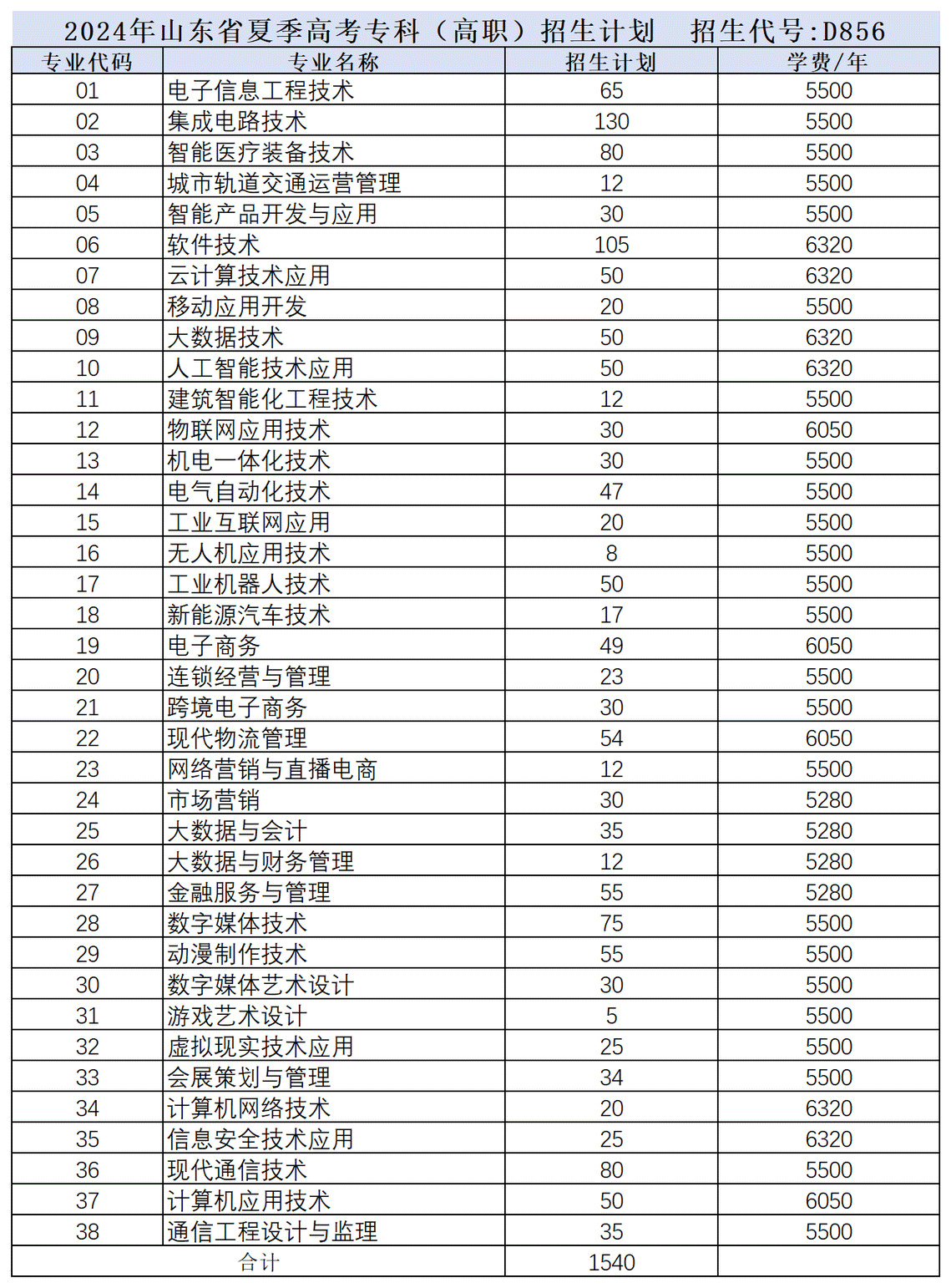 2024山东电子职业技术学院学费及各专业学费多少钱一年