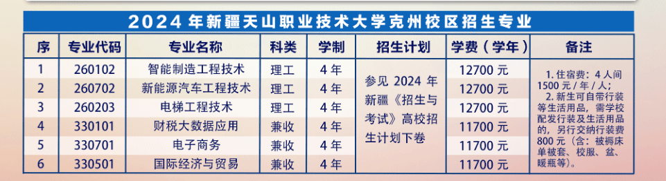 2024新疆天山职业技术大学学费及各专业学费多少钱一年