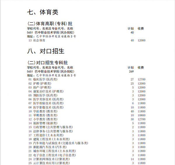 2024巴中职业技术学院学费及各专业学费多少钱一年