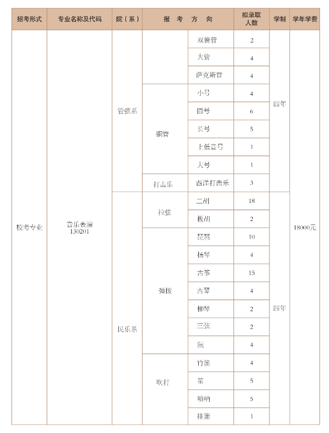 2024西安音乐学院学费及各专业学费多少钱一年