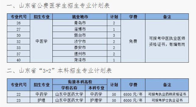 2024山东中医药高等专科学校学费及各专业学费多少钱一年