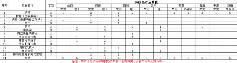 2024海南卫生健康职业学院学费及各专业学费多少钱一年