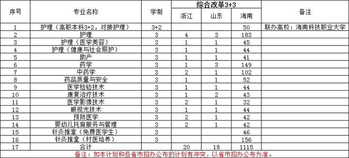2024海南卫生健康职业学院学费及各专业学费多少钱一年