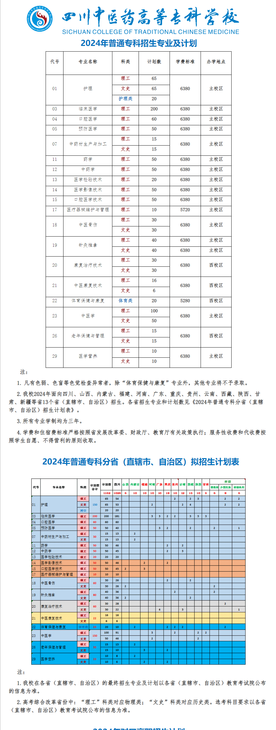 2024四川中医药高等专科学校学费及各专业学费多少钱一年