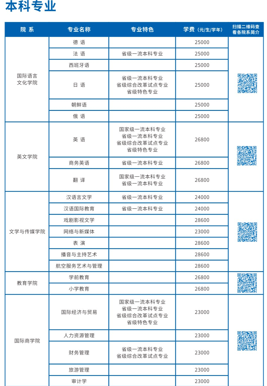 2024西安翻译学院学费及各专业学费多少钱一年