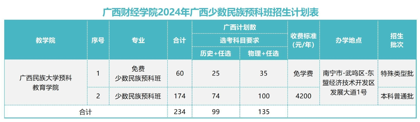 2024广西财经学院学费及各专业学费多少钱一年