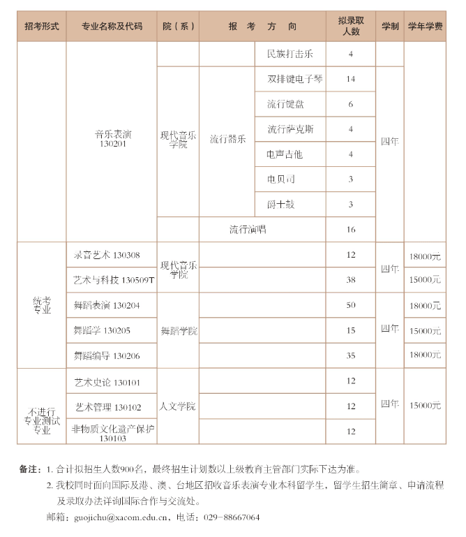 2024西安音乐学院学费及各专业学费多少钱一年