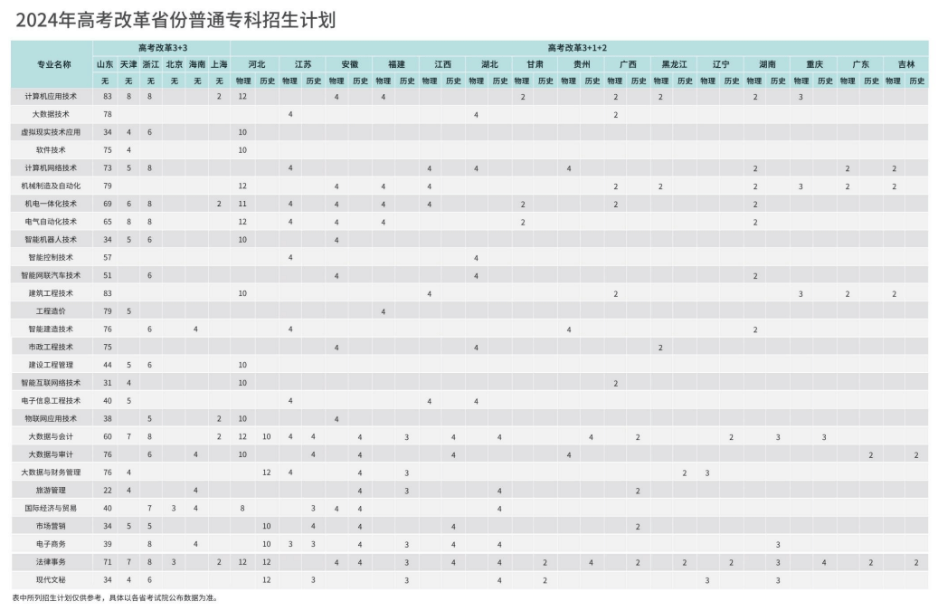 2024泰山科技学院学费及各专业学费多少钱一年