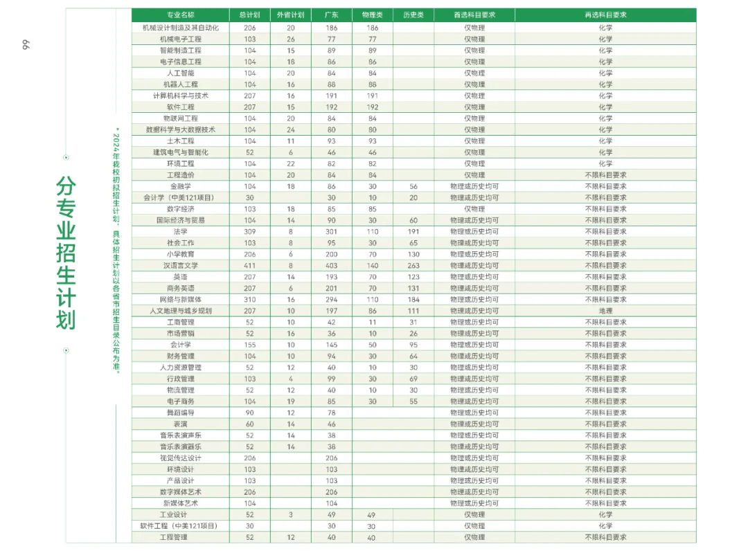 2024东莞城市学院学费及各专业学费多少钱一年