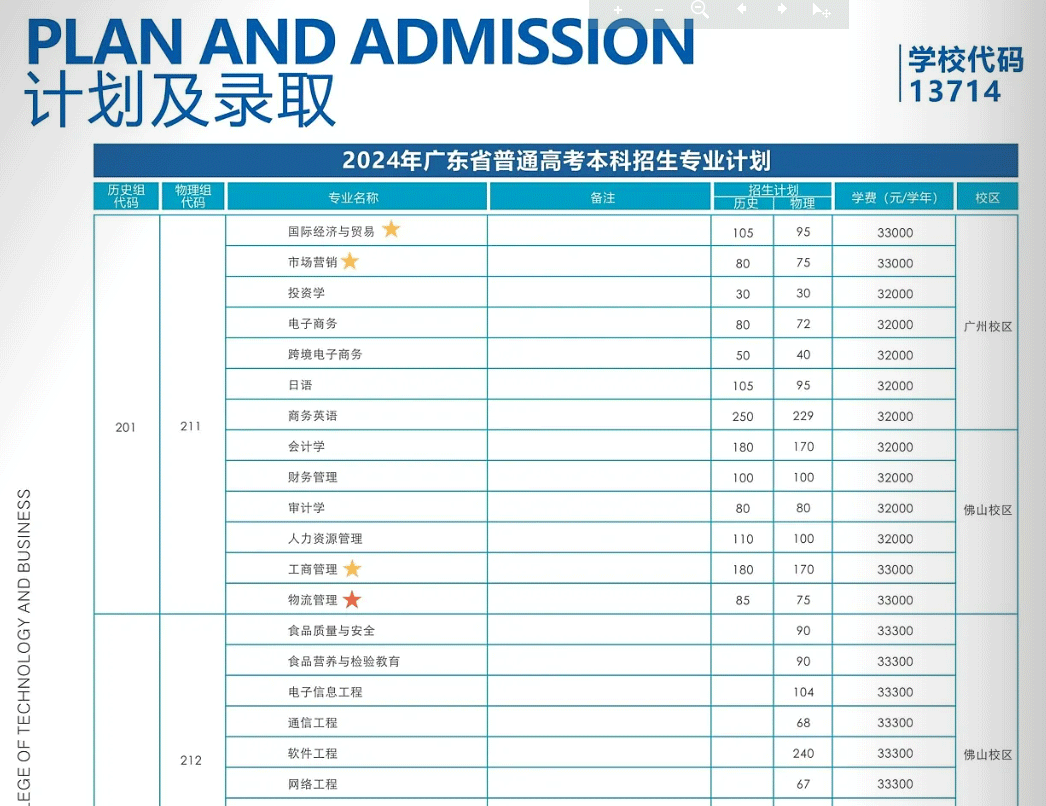 2024广州工商学院学费及各专业学费多少钱一年