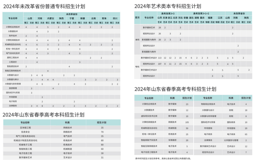 2024泰山科技学院学费及各专业学费多少钱一年