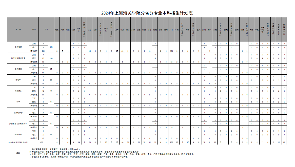 2024上海海关学院学费及各专业学费多少钱一年