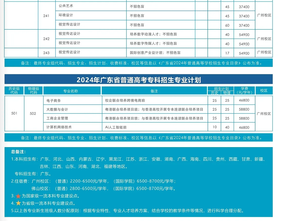 2024广州工商学院学费及各专业学费多少钱一年