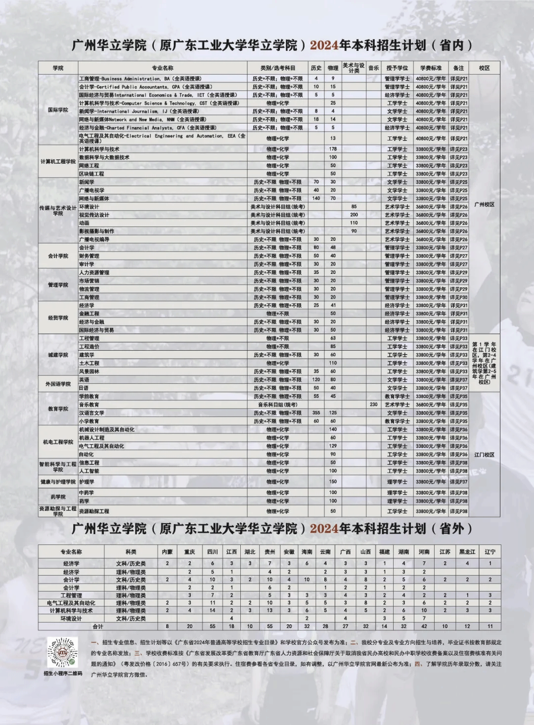 2024广州华立学院学费及各专业学费多少钱一年
