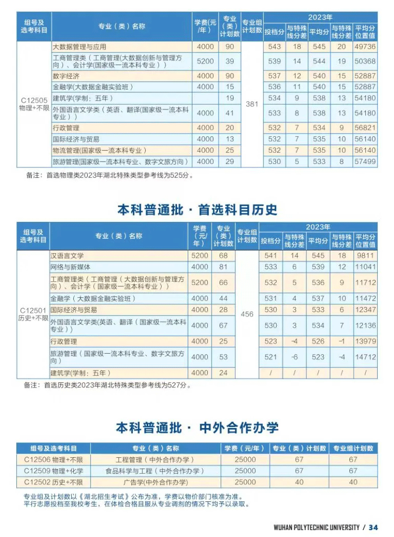 2024武汉轻工大学学费及各专业学费多少钱一年