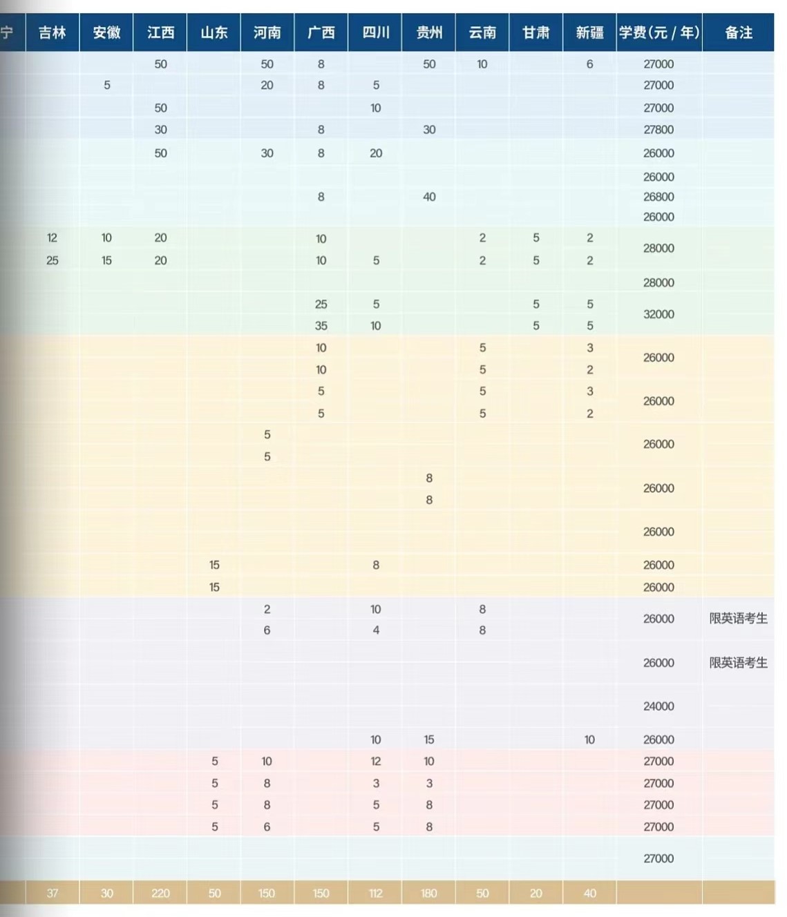 2024哈尔滨剑桥学院学费及各专业学费多少钱一年