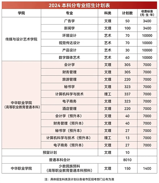 2024云南财经大学学费及各专业学费多少钱一年