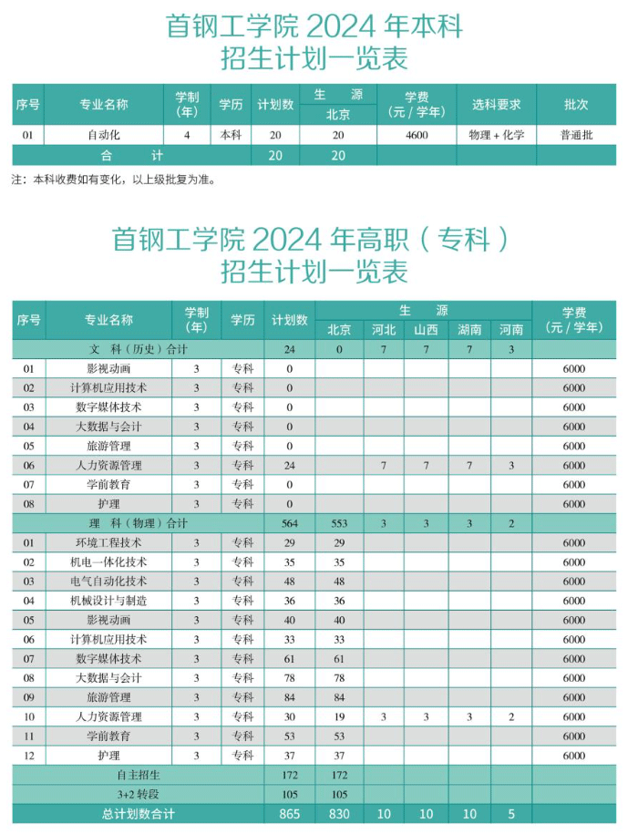 2024首钢工学院学费及各专业学费多少钱一年