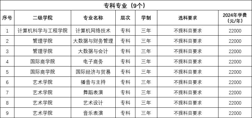 2024湖南信息学院学费及各专业学费多少钱一年