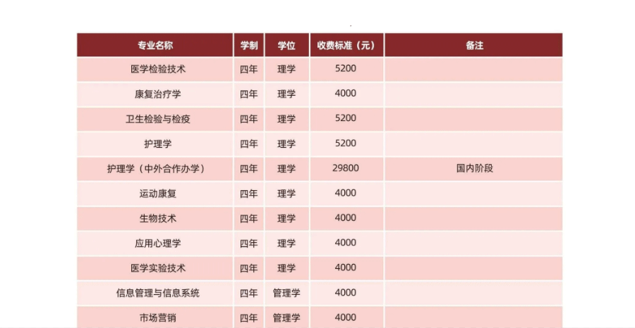 2024湖北中医药大学学费及各专业学费多少钱一年