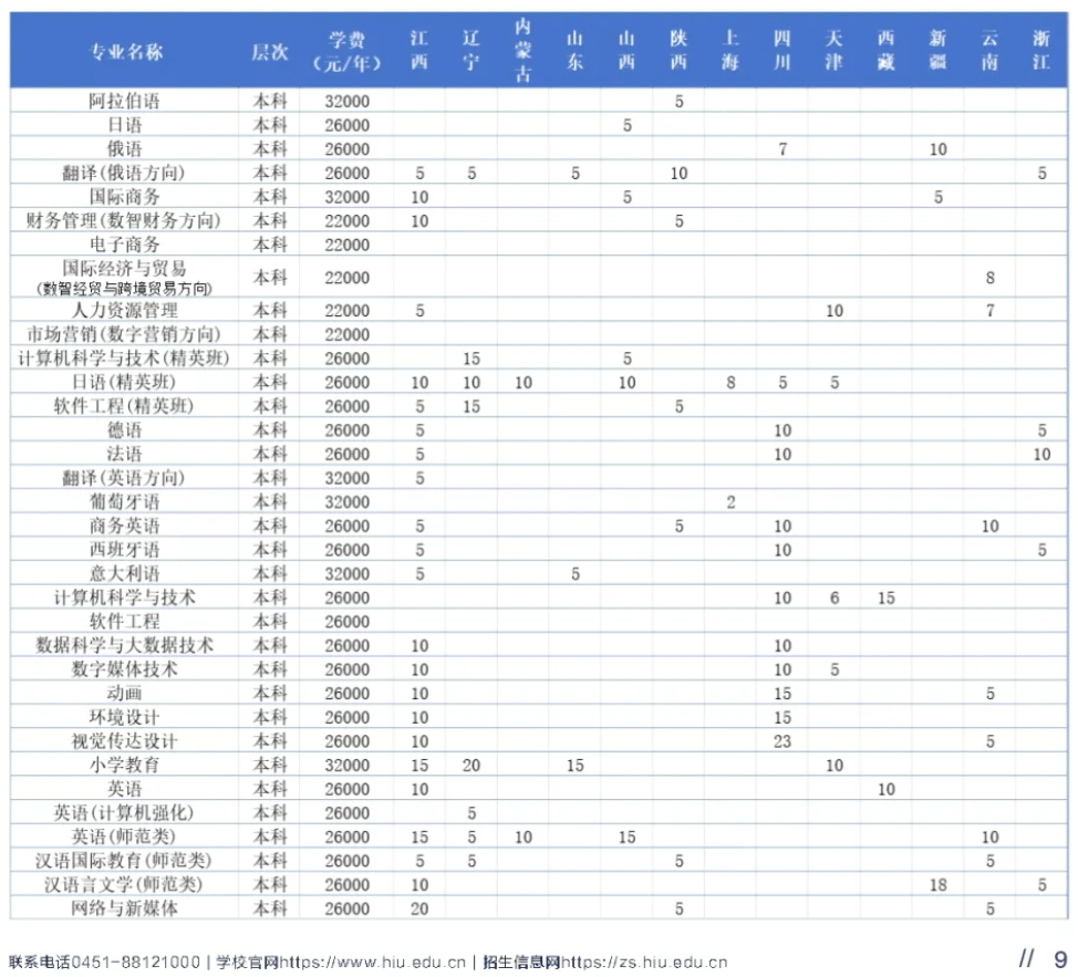 2024黑龙江外国语学院学费及各专业学费多少钱一年