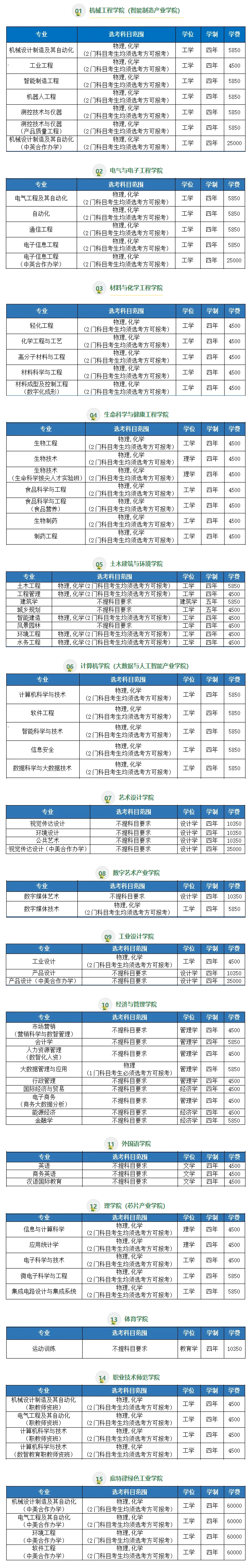 2024湖北工业大学学费及各专业学费多少钱一年