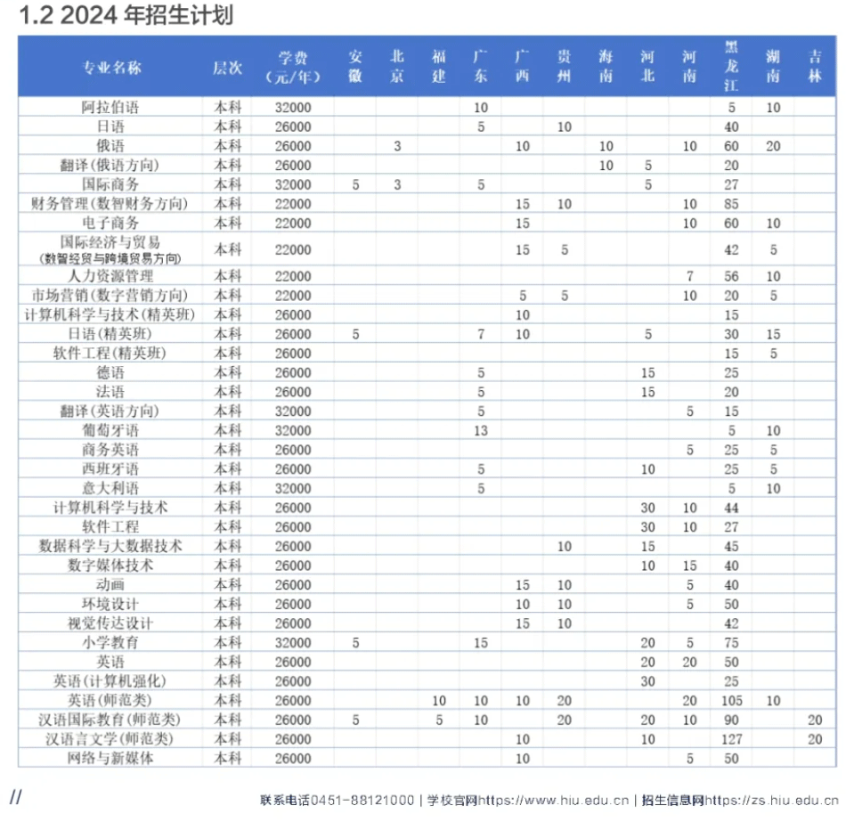 2024黑龙江外国语学院学费及各专业学费多少钱一年