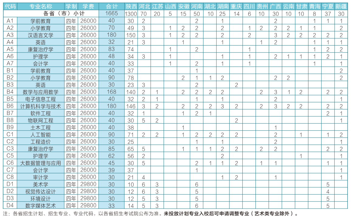 2024延安大学西安创新学院学费及各专业学费多少钱一年