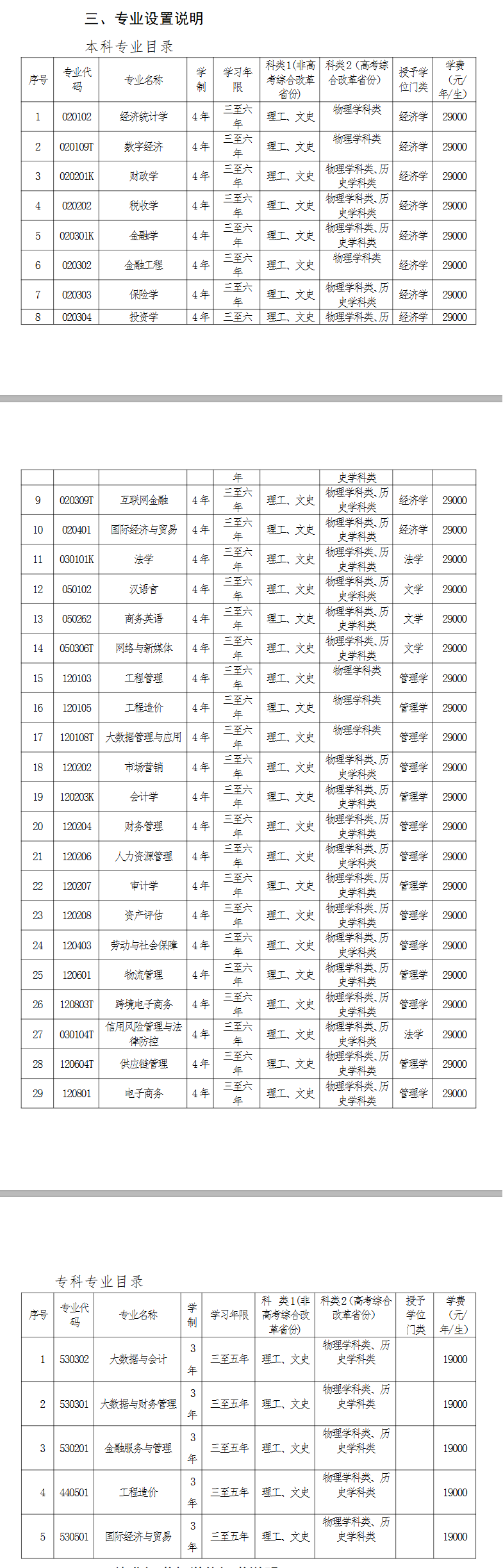 2025年大连财经学院招生简章