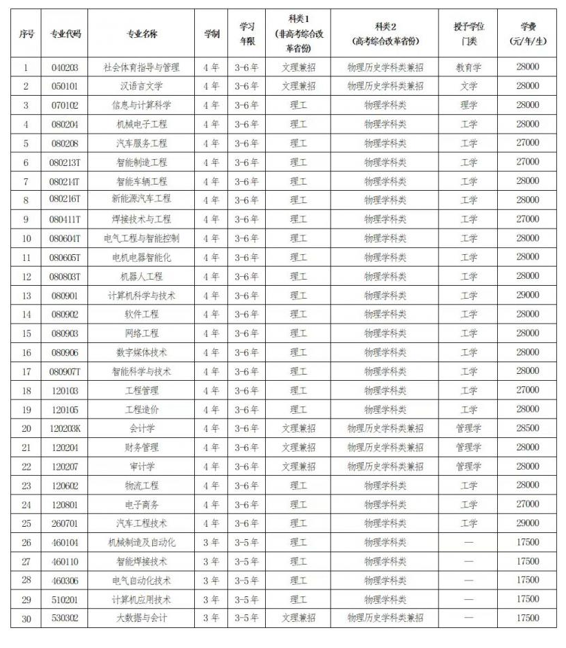 2025年辽宁理工学院招生简章