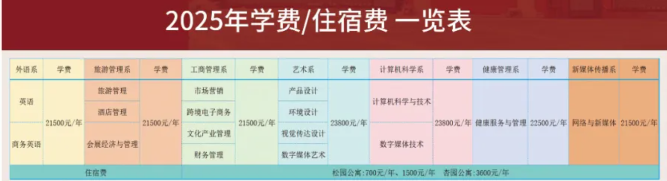 2025黑龙江工程学院昆仑旅游学院学费及各专业学费多少钱一年