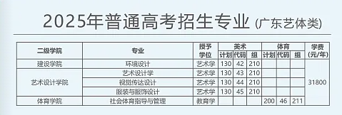 2025广东理工学院学费及各专业学费多少钱一年