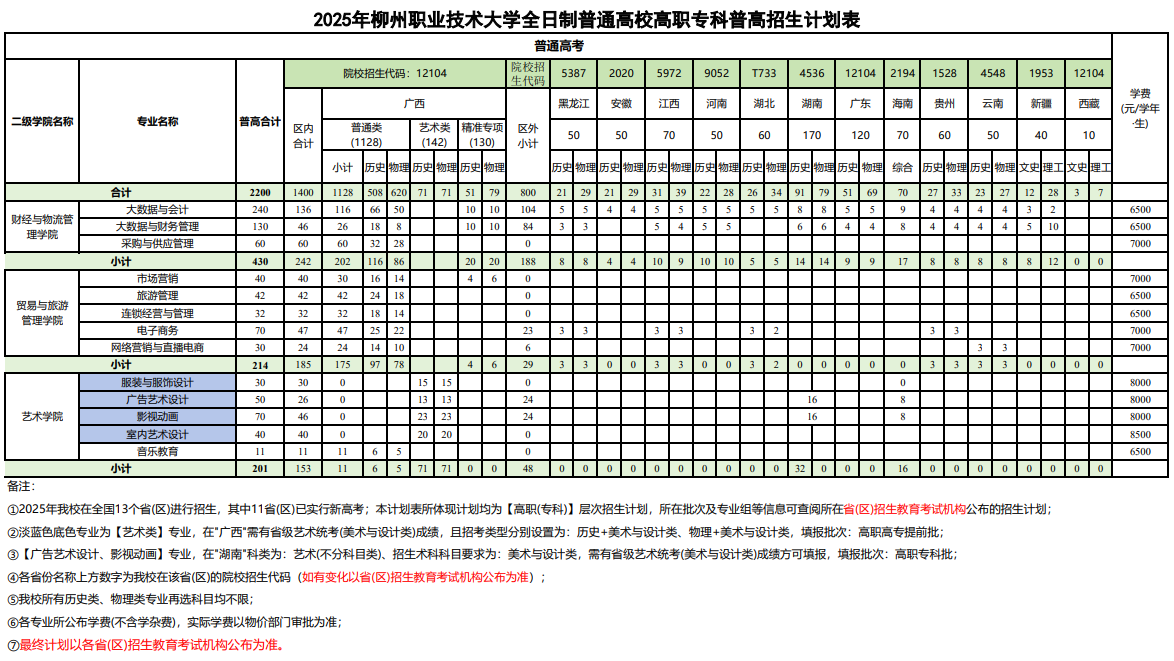 2025柳州职业技术大学学费及各专业学费多少钱一年