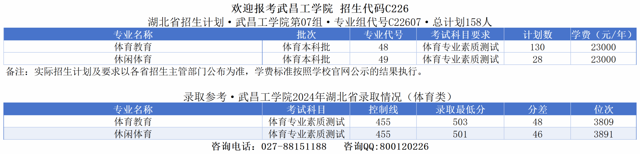 2025武昌工学院学费及各专业学费多少钱一年
