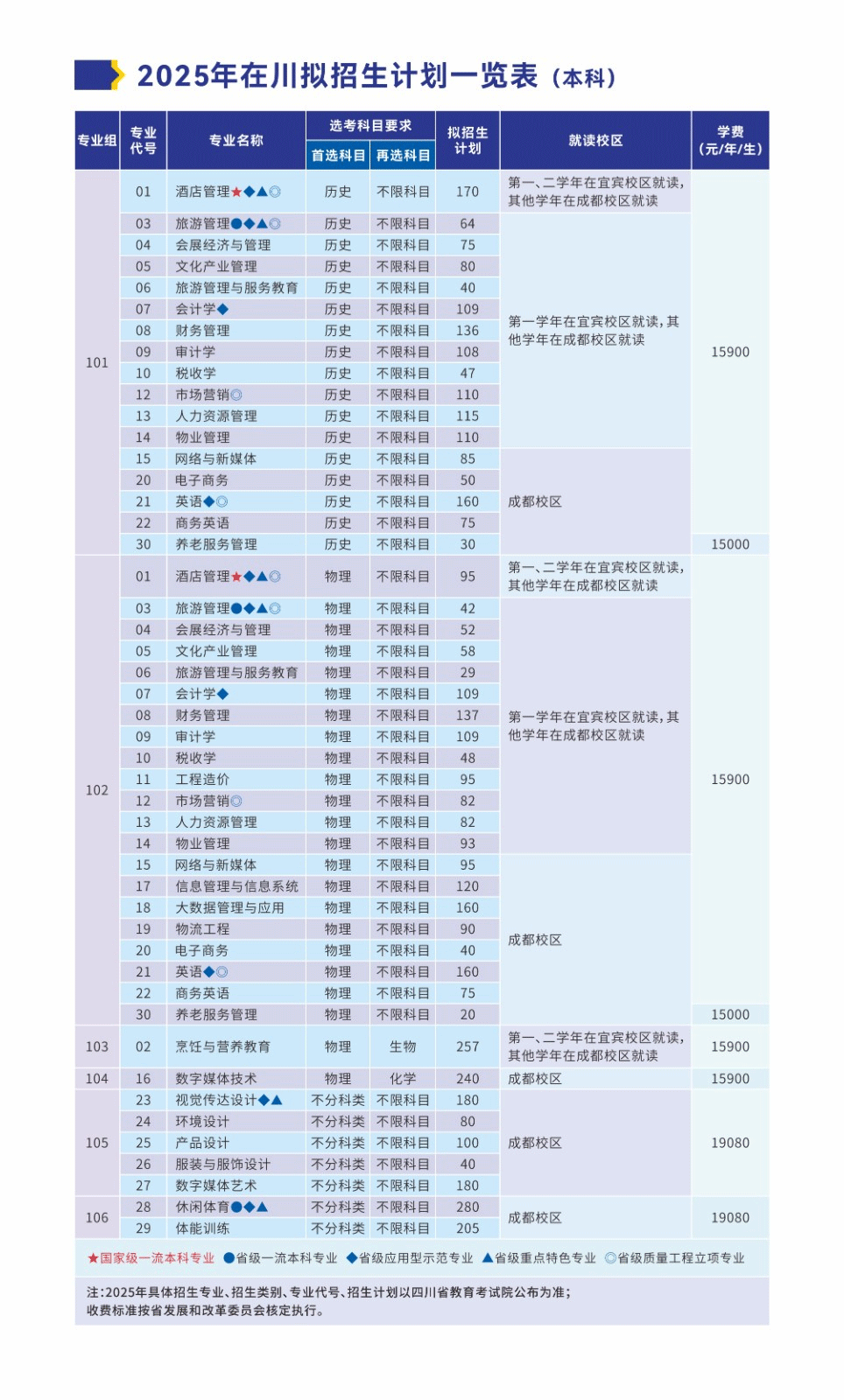 2025成都银杏酒店管理学院学费及各专业学费多少钱一年
