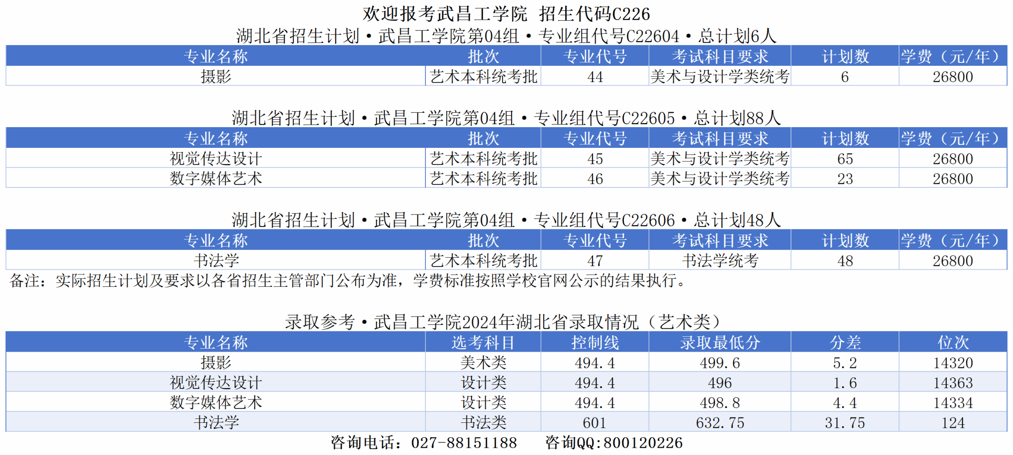 2025武昌工学院学费及各专业学费多少钱一年