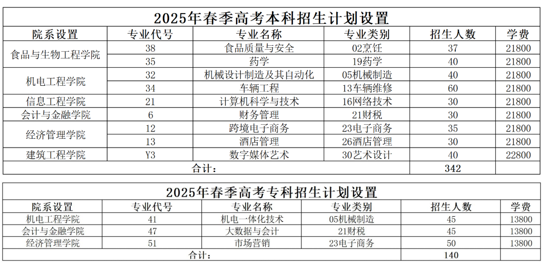 2025烟台理工学院学费及各专业学费多少钱一年