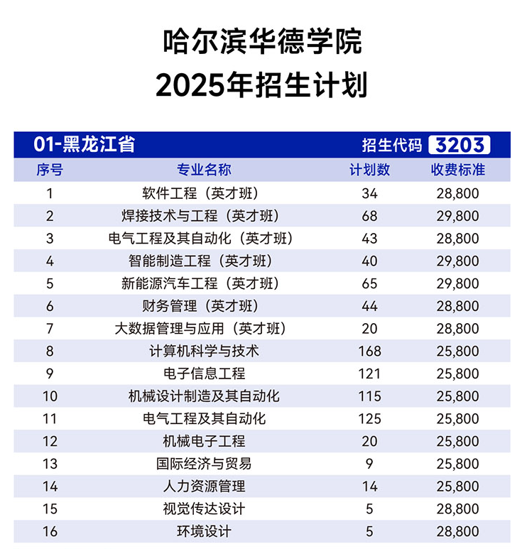 2025哈尔滨华德学院学费及各专业学费多少钱一年